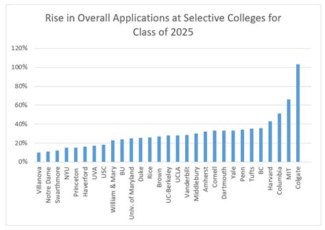 princeton rd acceptance rate